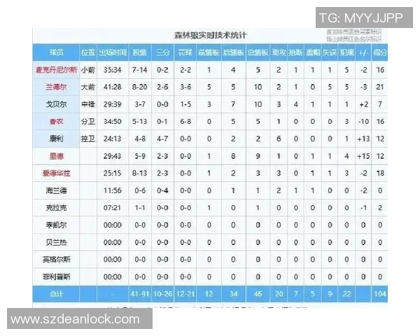 森林狼与马刺对决数据分析揭示比赛关键因素与球员表现